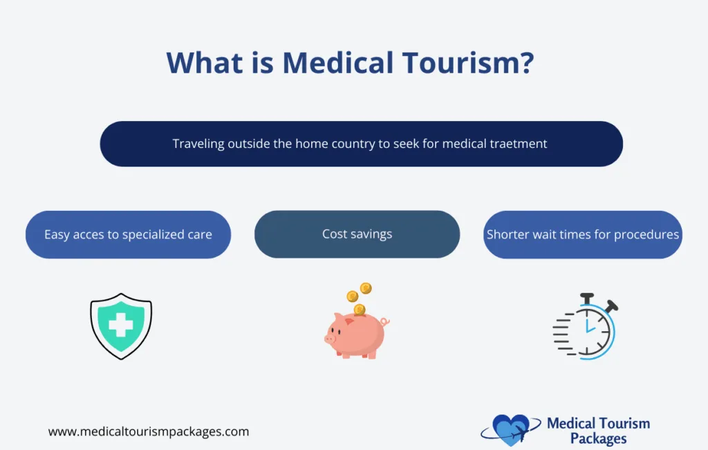 This image highlights the key benefits of medical tourism in Colombia for American patients. With no wait times, individuals can receive top-quality medical care without delays. The significant cost savings make treatments more affordable compared to the U.S., without compromising on quality. Additionally, the ease of access with direct flights and world-class healthcare facilities ensures a seamless experience. Colombia has become a leading destination for medical tourism, offering high-quality treatments, state-of-the-art technology, and internationally accredited specialists.