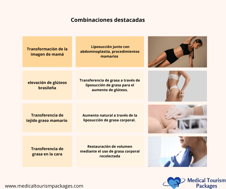 Una infografía enumera las combinaciones de cirugía estética más populares, incluidos los costes de la liposucción, el cambio de imagen para mamás, el lifting brasileño de glúteos, la transferencia de grasa mamaria y la transferencia de grasa facial, con breves descripciones e imágenes.
