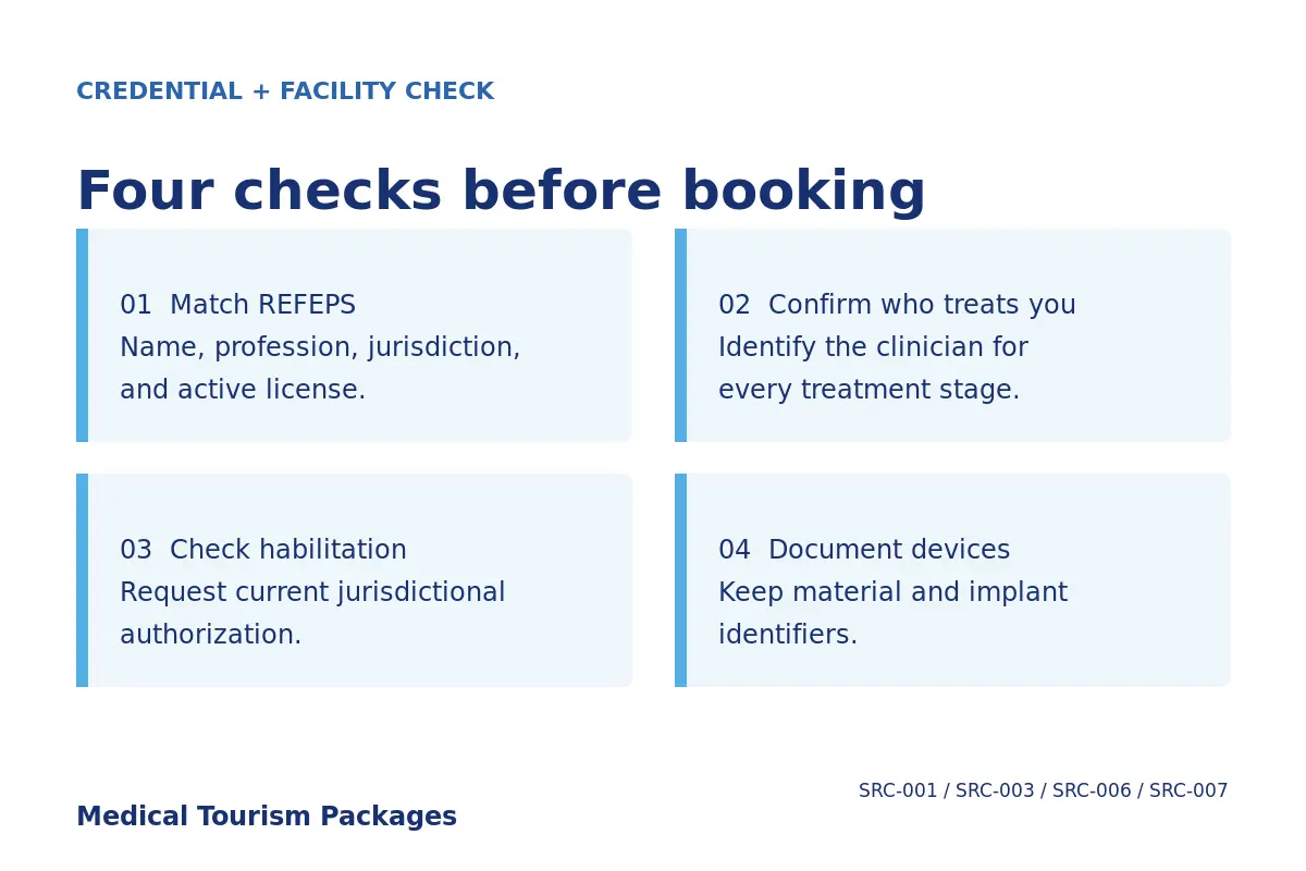 Four-step check for REFEPS registration, treating clinician, dental-office habilitation, and device records