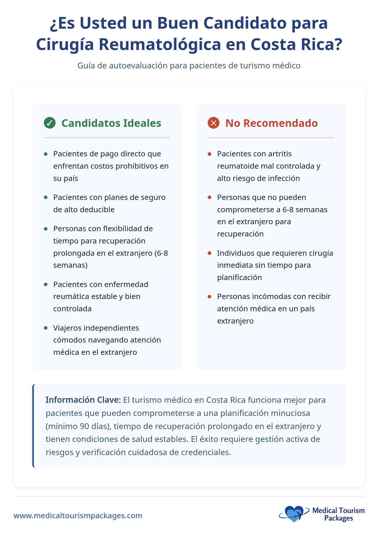 Infografía que enumera los candidatos ideales y no recomendados para someterse a una cirugía reumatológica asequible en Costa Rica, con información clave sobre la planificación cuidadosa y las consideraciones sanitarias para los turistas médicos.