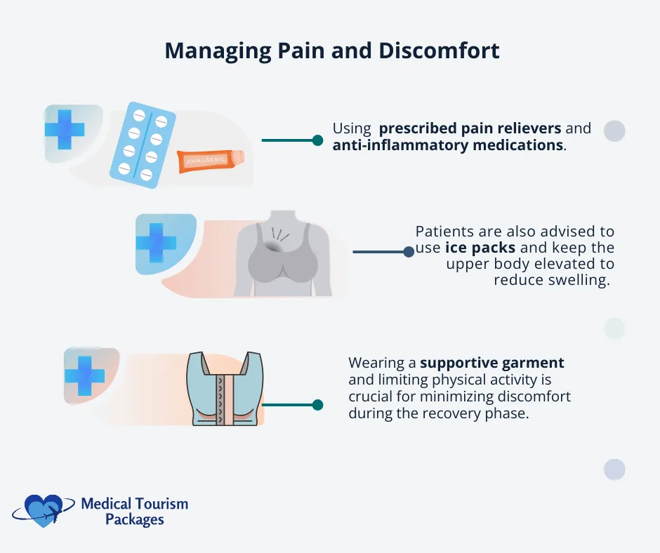 Three-panel medical illustration showing pain management methods: medication tablets and cream in top panel, ice pack application in middle, and supportive surgical garment in bottom panel, with descriptive text connected by teal lines.