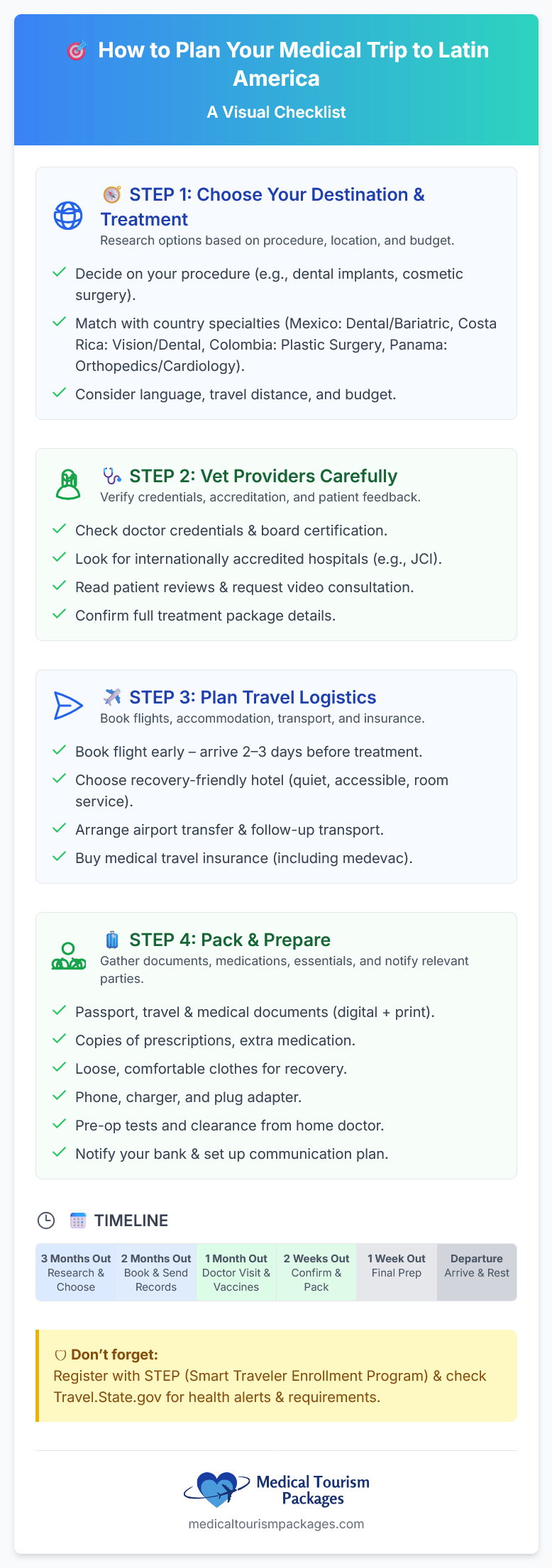 Infographic checklist for planning a medical trip to Latin America, featuring a medical tourism guide with steps for choosing your destination, vetting providers, coordinating logistics, and a sample timeline.
