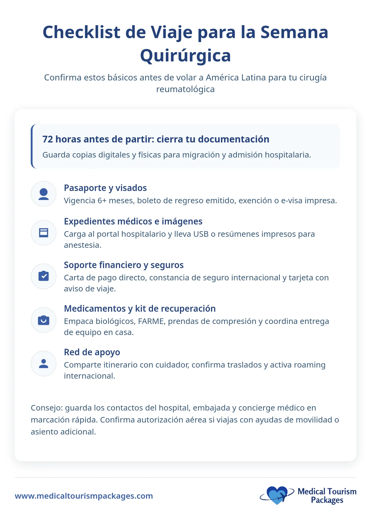 Lista de verificación de viaje para la semana de cirugía, ideal para Cirugía Reumatológica en América Latina: incluye documentación, pasaportes, registros médicos, seguros, medicamentos, red de apoyo y un recordatorio para contactos importantes en su Paquete de Turismo Médico.