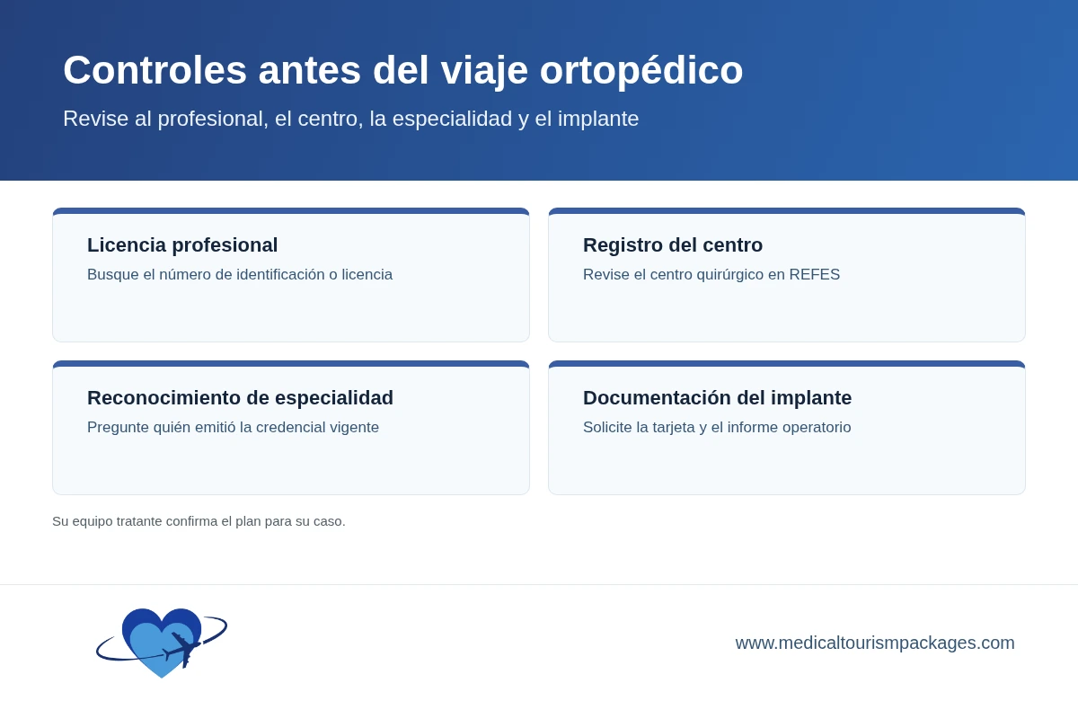 Controles del viaje ortopédico sobre licencia, centro, especialidad y documentación del implante.
