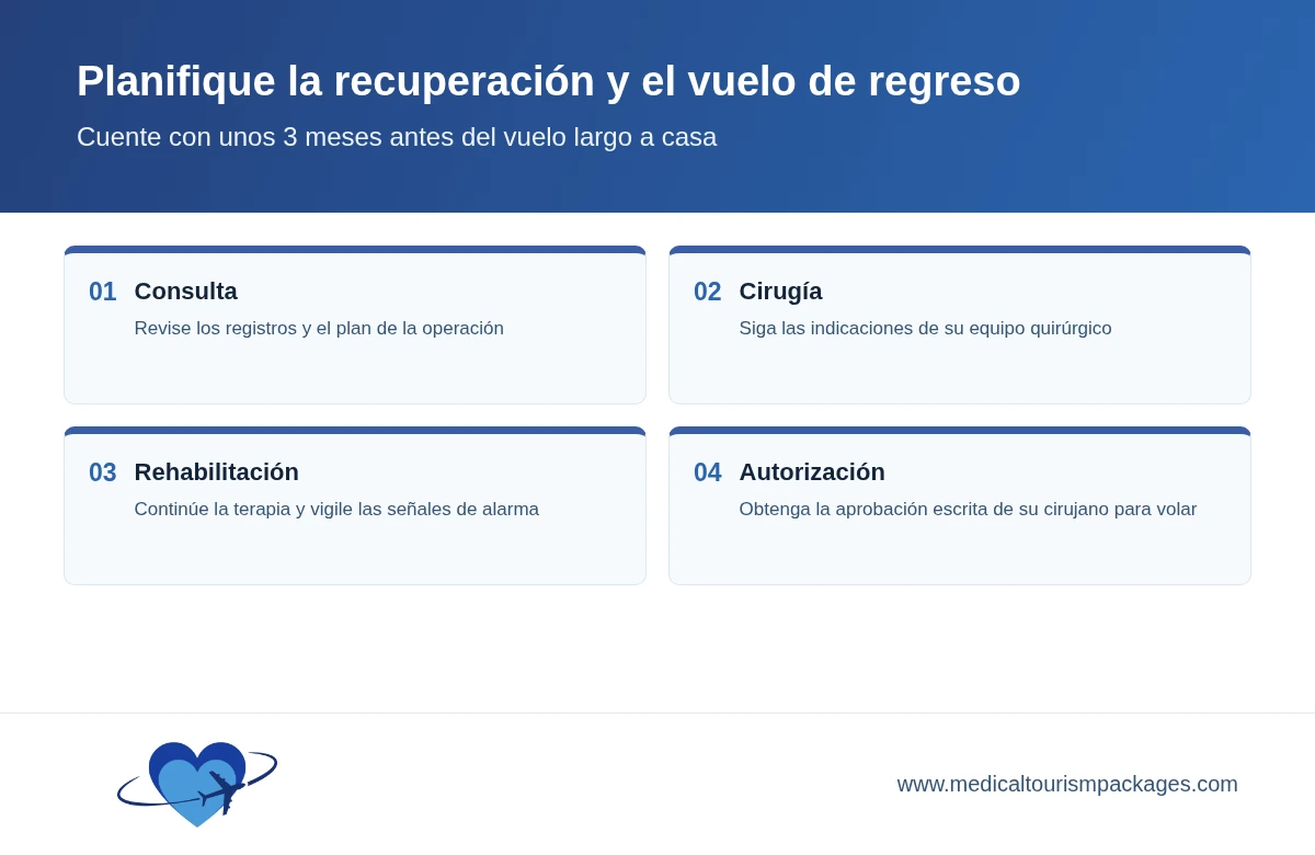 Plan de recuperación y vuelo de regreso con consulta, cirugía, rehabilitación y autorización escrita de su cirujano para volar, unos 3 meses después de la cirugía.