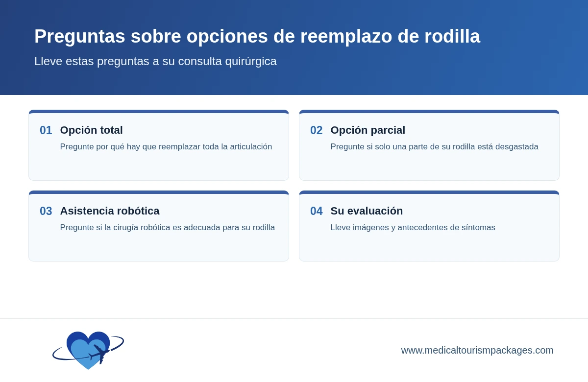 Preguntas para llevar a una consulta sobre el reemplazo de rodilla.