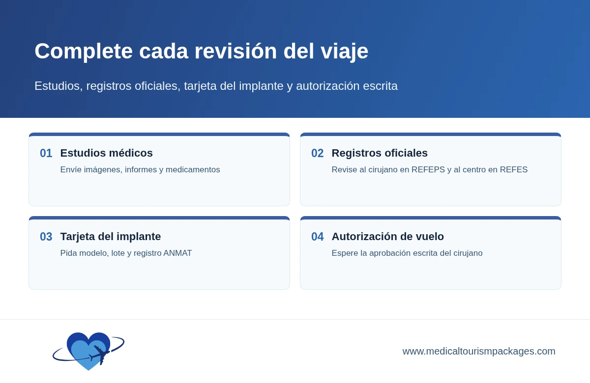Cuatro controles del viaje para una cirugía de columna: estudios médicos, registros oficiales, tarjeta del implante y autorización escrita para volar.