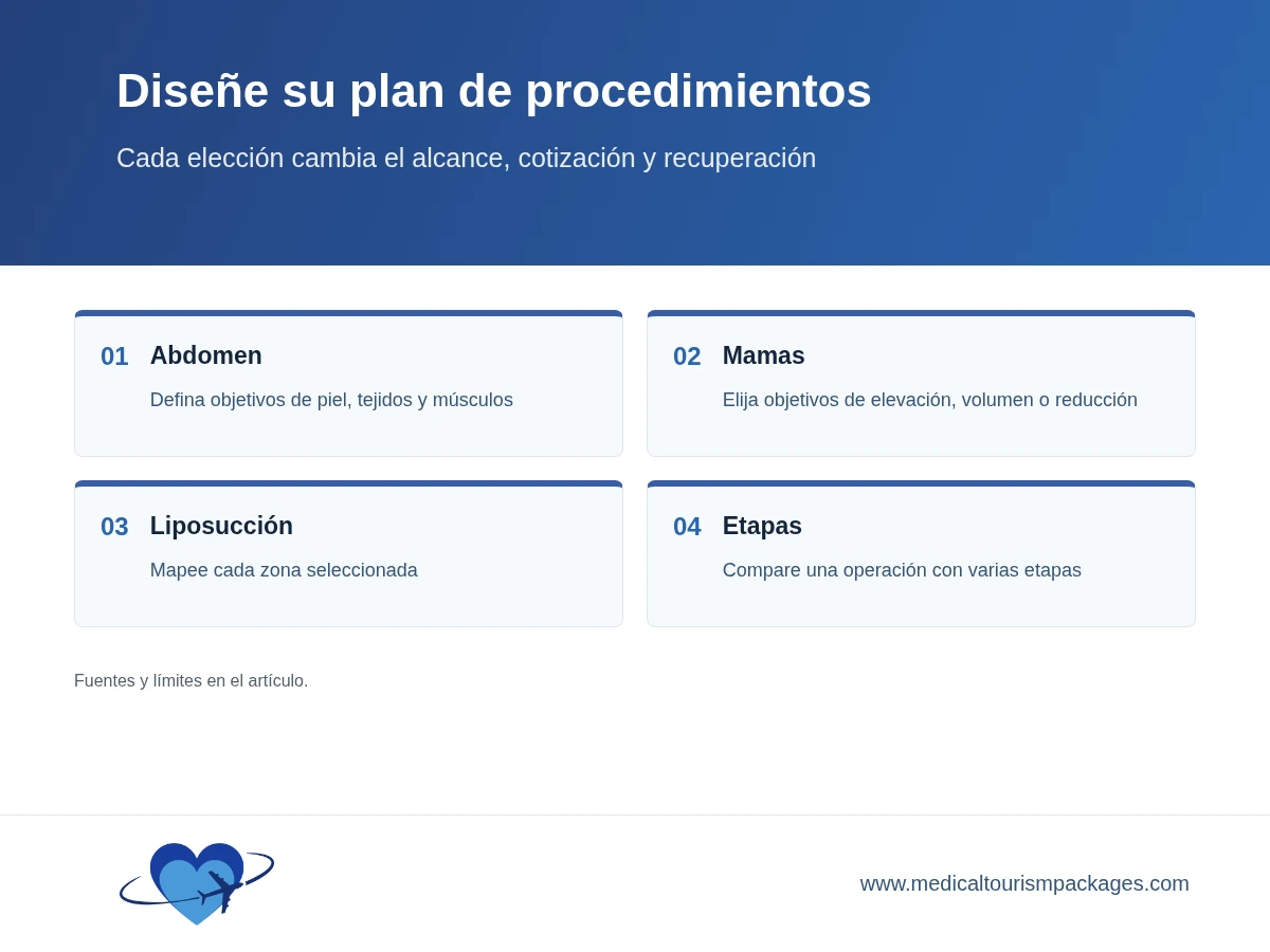 Cuatro decisiones del mommy makeover sobre abdomen, mamas, liposucción y etapas.