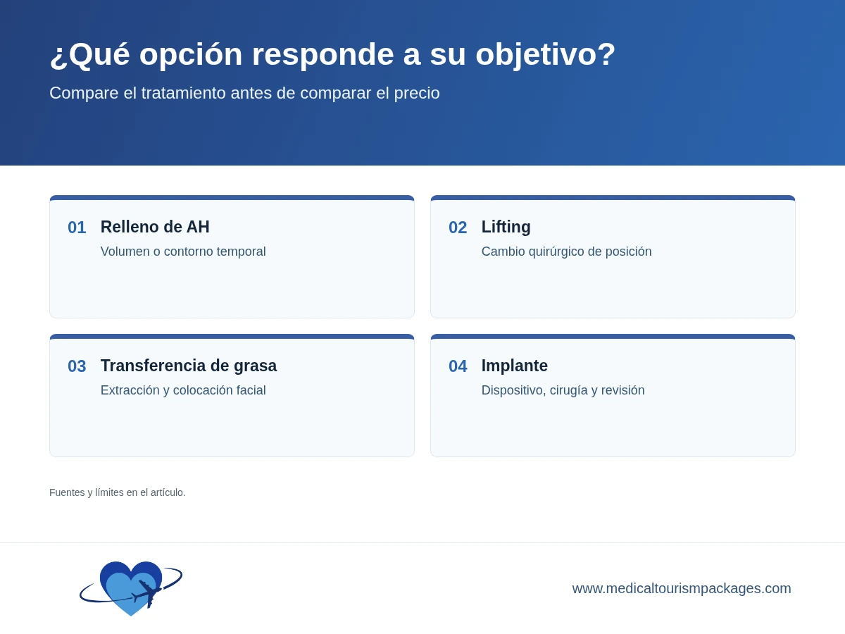 Cuatro opciones de aumento de labios comparadas por objetivo, tratamiento y seguimiento.