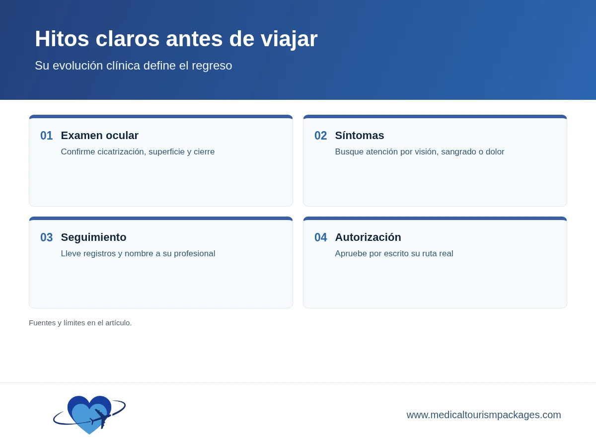 Cuatro hitos de recuperación sobre examen ocular, síntomas, seguimiento y autorización escrita para volar.