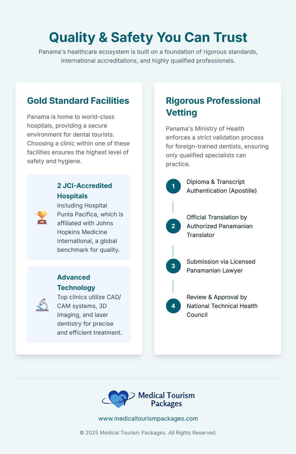 Infographic outlining Panama’s medical tourism safety standards, gold-standard facilities, JCI-accredited hospitals, and professional vetting for international patients seeking quality dental care and the best dentists in Panama.