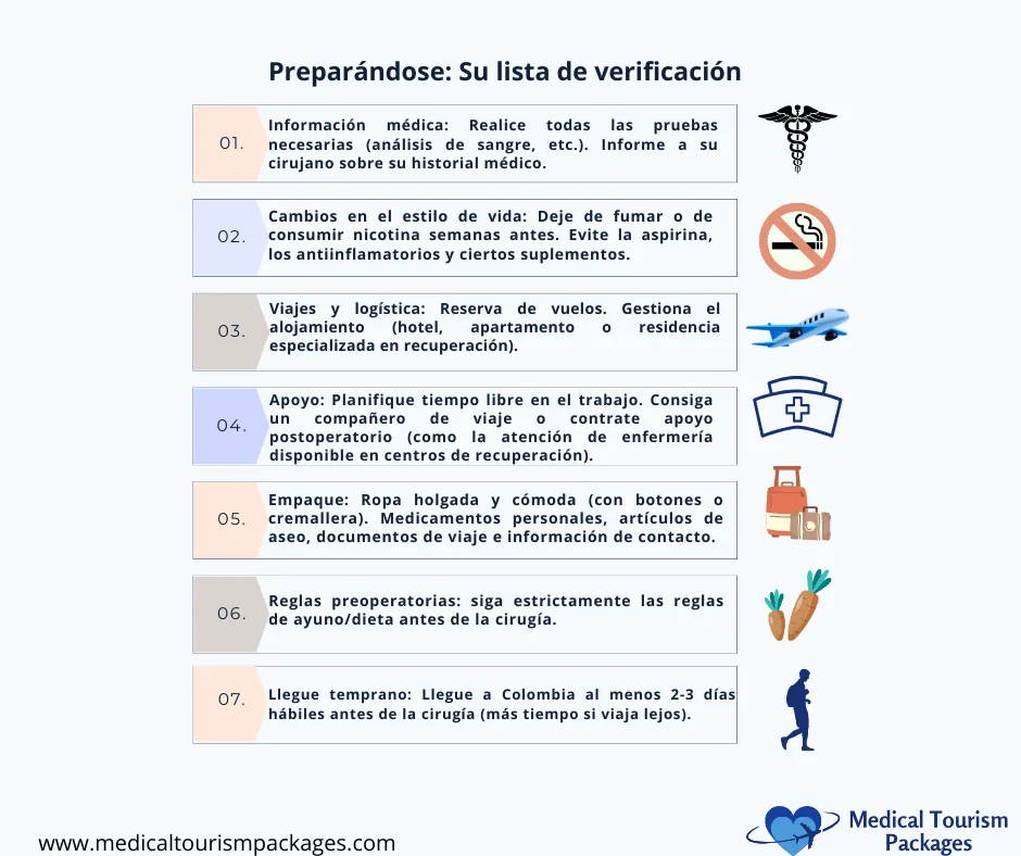 Una lista de verificación para el contorno corporal o la liposucción en Colombia incluye pruebas médicas, cambios en el estilo de vida, planes de viaje, apoyo, elementos esenciales para empacar, reglas preoperatorias y llegada anticipada, cada paso emparejado con iconos correspondientes para una fácil orientación.