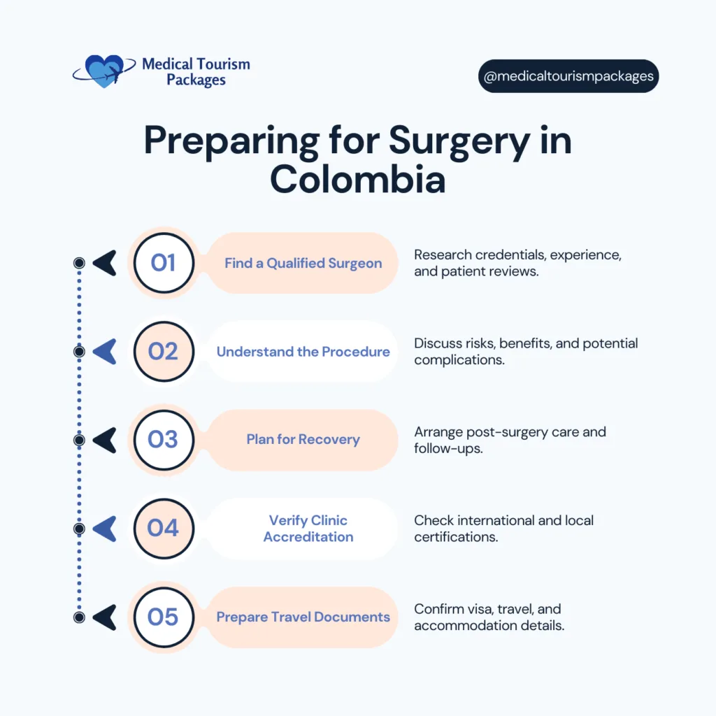 Clean, minimalist timeline infographic showing 5 steps for preparing for surgery in Colombia, featuring numbered circles in light blue and peach colors. Each step includes a brief description and icon, connected by a vertical dotted line.