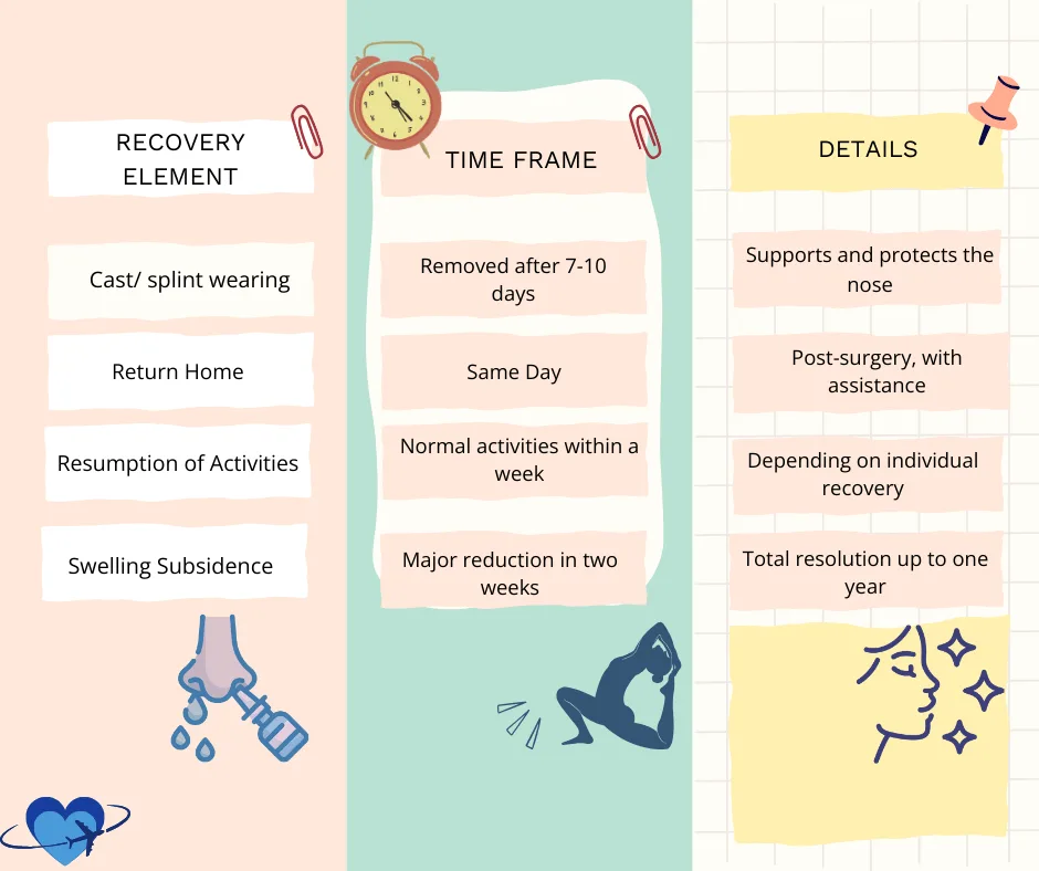 This image highlights the essential aftercare and recovery process following a rhinoplasty (nose job) in Colombia. With proper care and attention, patients can expect a smooth recovery, including guidelines on swelling reduction, breathing exercises, and follow-up consultations. Rhinoplasty in Colombia offers expert care not only during the procedure but throughout the recovery period, ensuring optimal results and patient satisfaction.