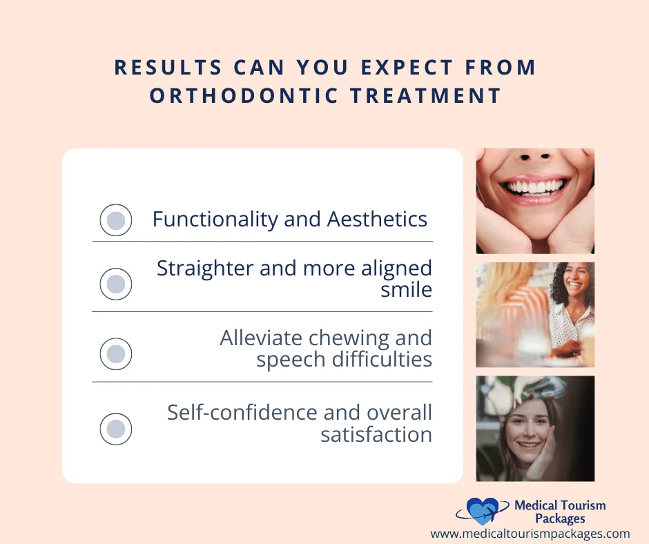 Resultados de la corrección de la sonrisa en clínicas dentales colombianas que muestran el antes y el después del tratamiento de ortodoncia, incluyendo una mejor alineación dental, una estética facial mejorada, una mejor salud bucal y una mayor confianza en sí mismo.