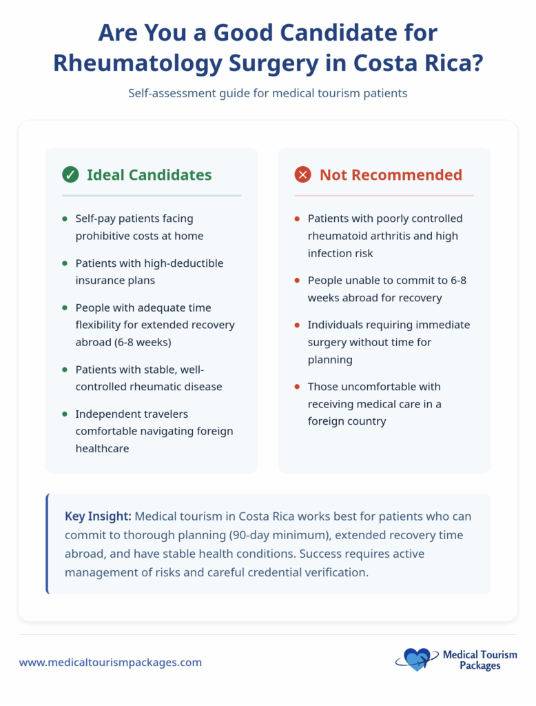 Infographic listing ideal and not recommended candidates for affordable rheumatology surgery in Costa Rica, with key insights on careful planning and health considerations for medical tourists.
