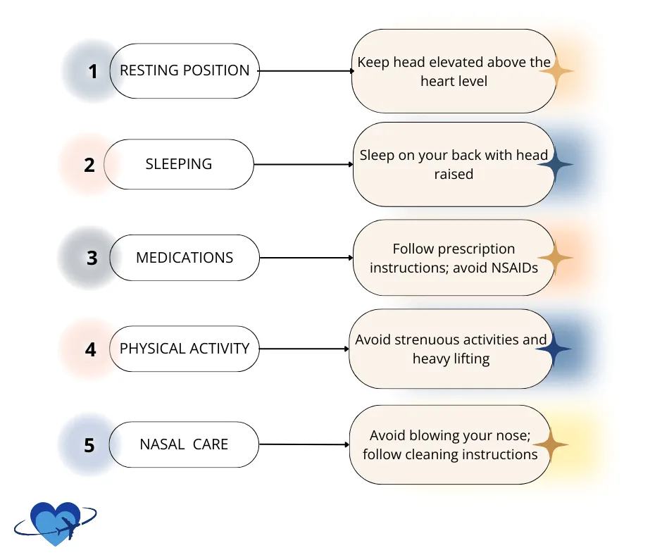 This image highlights the impressive results from rhinoplasty (nose job) in Colombia, showcasing five key outcomes: enhanced facial harmony, improved breathing function, better self-confidence, refined nose shape, and long-lasting results. Rhinoplasty in Colombia offers world-class expertise, ensuring that patients achieve both aesthetic and functional improvements with affordable, high-quality care.