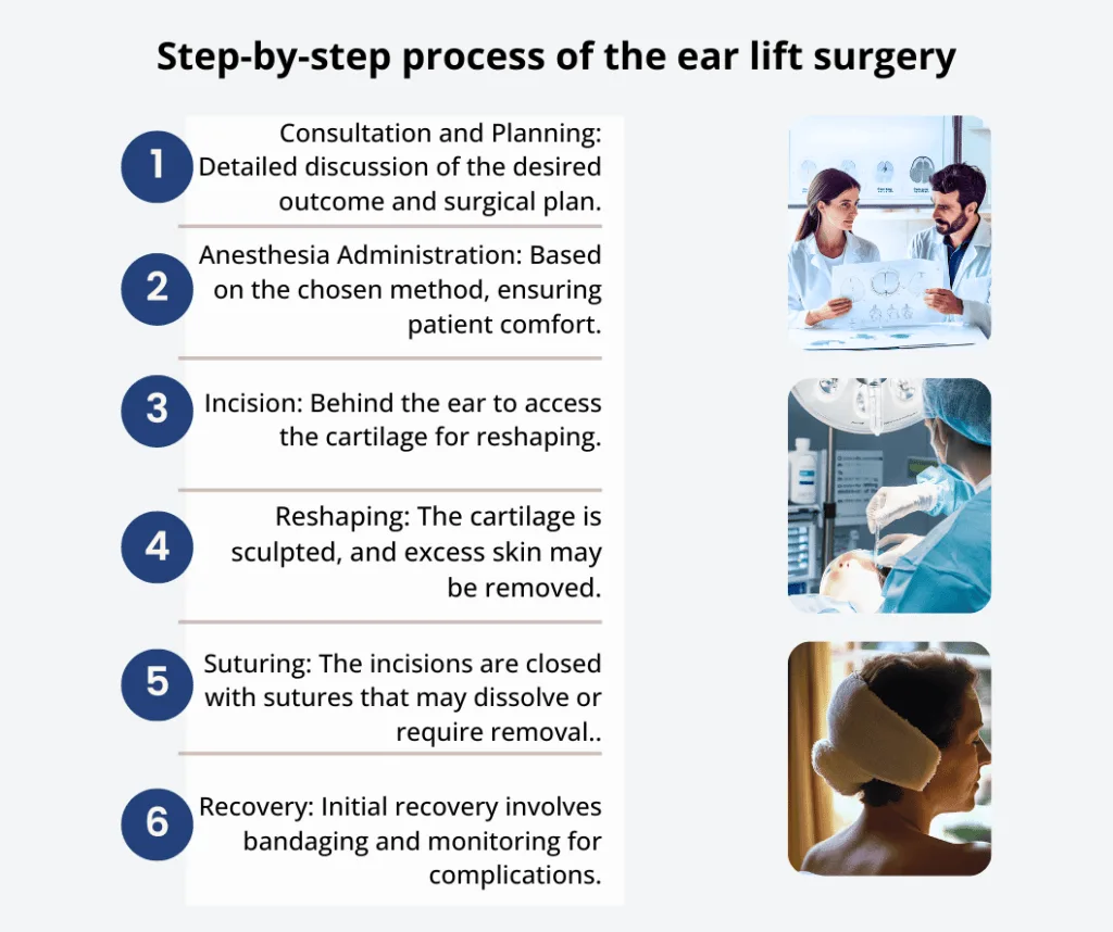 This image presents a step-by-step guide to otoplasty (ear lift surgery) in Colombia, outlining the six essential stages of the procedure. The process includes initial consultation, surgical planning, anesthesia administration, ear reshaping, suturing, and recovery. Ear lifts (aka otoplasty) in Colombia are performed by expert surgeons using advanced techniques to enhance ear symmetry, size, and positioning. With high-quality medical care, affordable costs, and excellent post-surgery support, Colombia is a top destination for those seeking natural-looking otoplasty results.