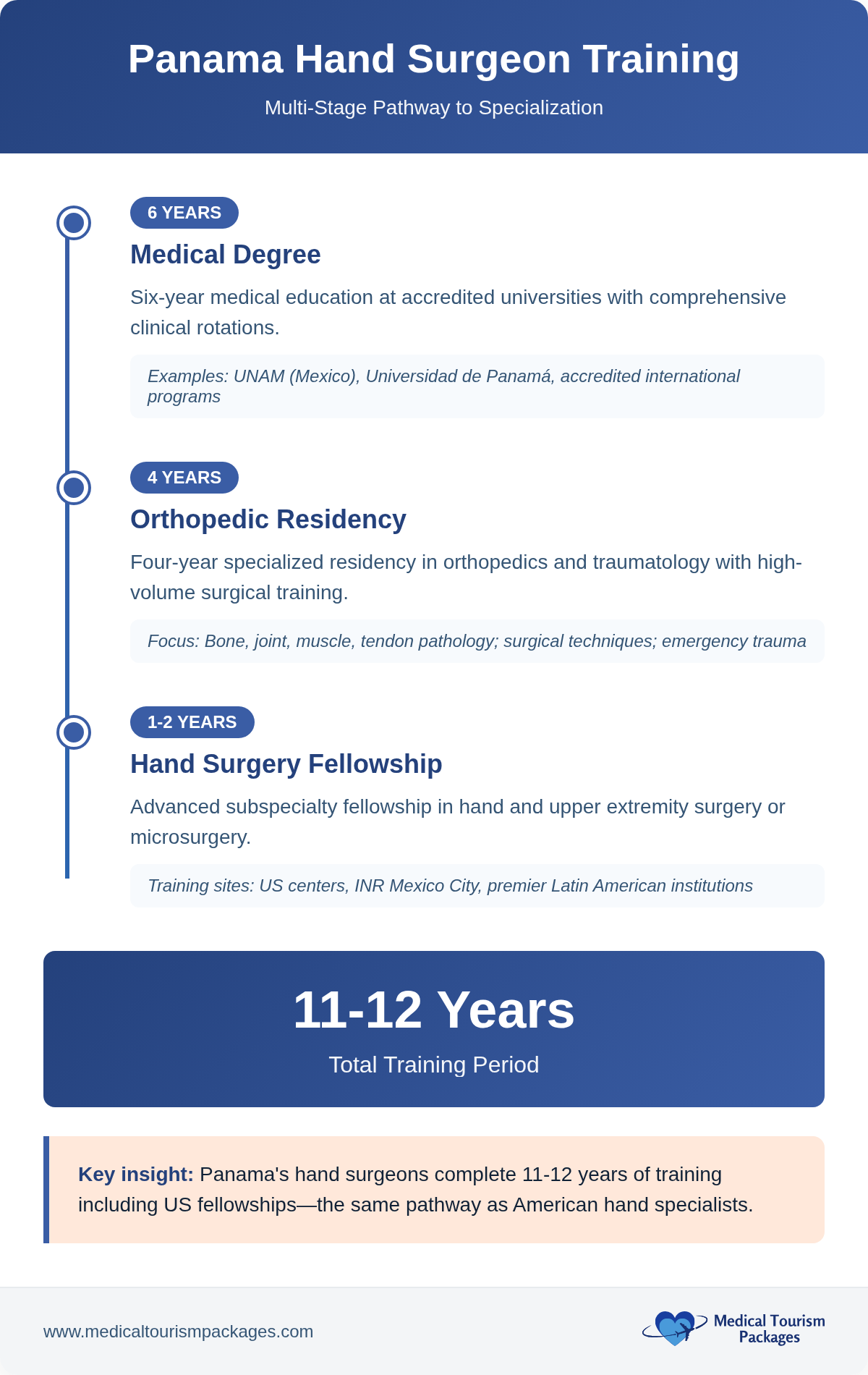 Hand Surgery in Panama - Carpal Tunnel, Trigger Finger, Tendon Repair ...