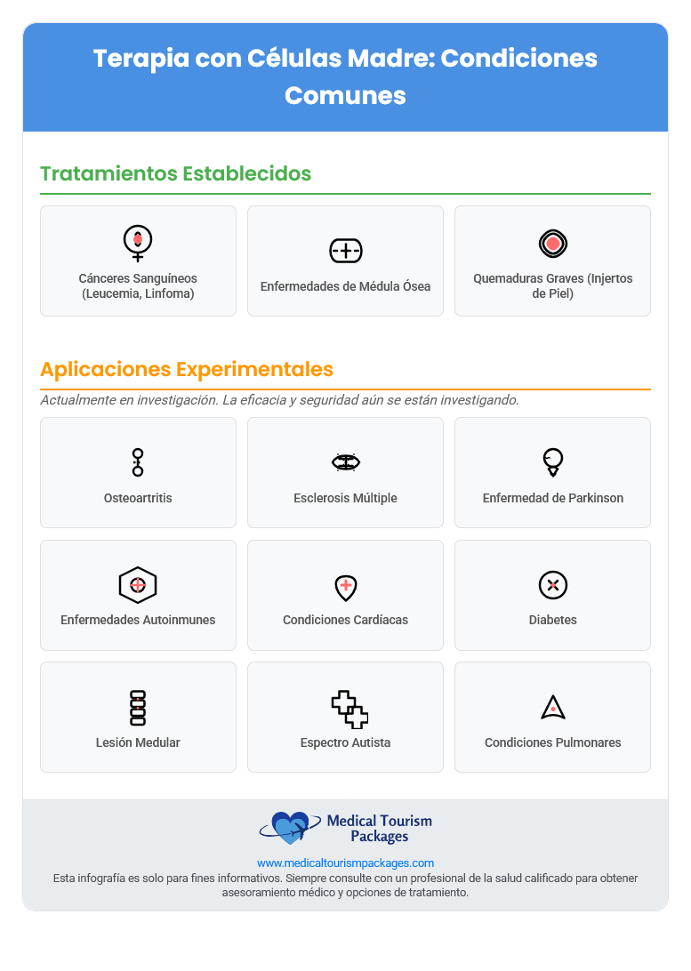 Infografía que muestra las aplicaciones de la terapia con células madre: establecida para cánceres de la sangre, enfermedades de la médula ósea y quemaduras graves; experimental para afecciones como artritis, esclerosis múltiple, diabetes y afecciones pulmonares, despertando el interés del turismo médico en toda América Latina.