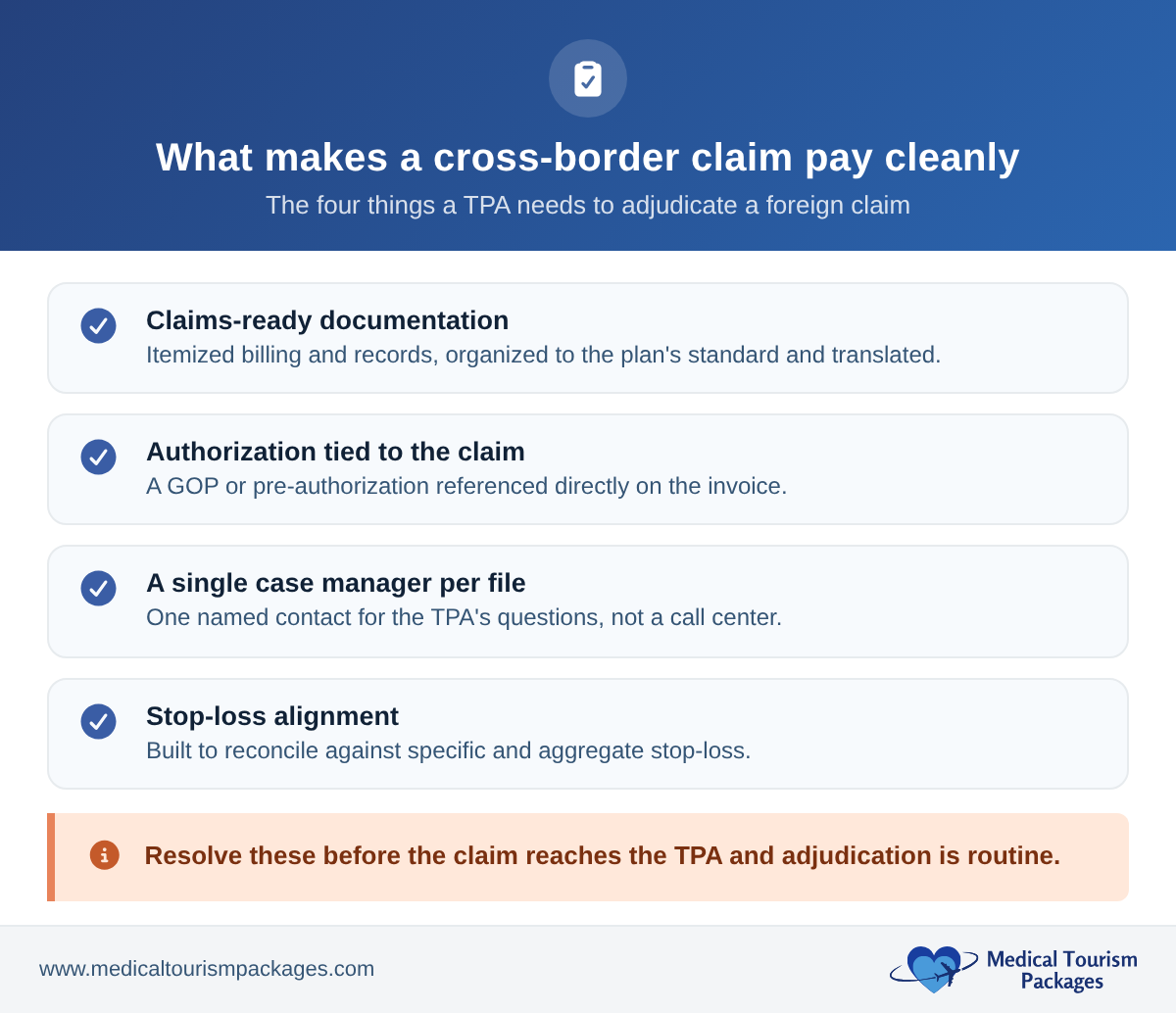 Checklist of the four requirements that let a TPA adjudicate a cross-border medical claim cleanly