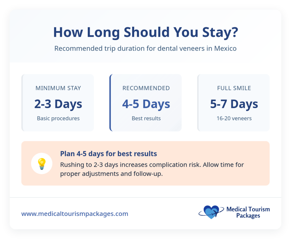 Bar chart compares hip replacement surgery costs: Panama averages $32,316, offering a 72% cost reduction compared to the higher costs in the United States.