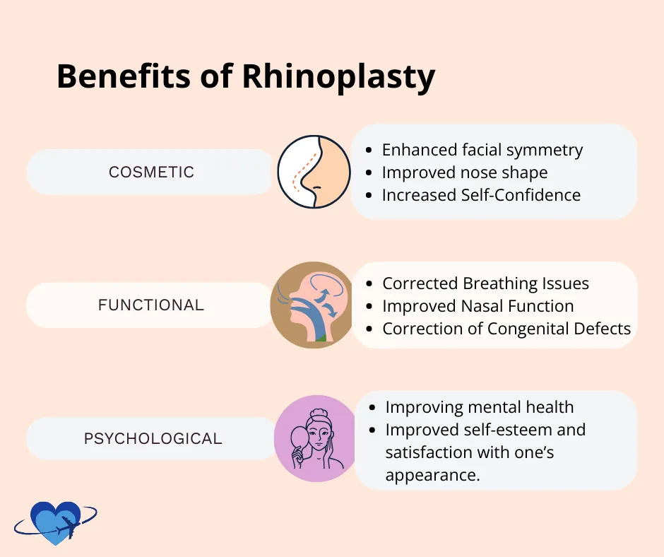 This image highlights the benefits of rhinoplasty (nose job) in Colombia, showcasing the cosmetic, functional, and psychological improvements patients can achieve. Rhinoplasty in Colombia offers expertly performed procedures that not only enhance the aesthetic appearance of the nose but also improve breathing functionality and boost self-confidence, making it a top choice for individuals seeking affordable, high-quality results.
