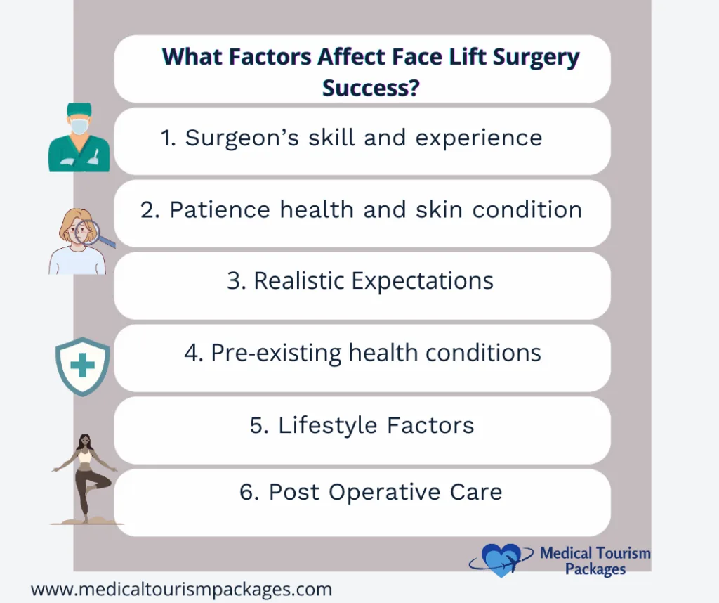 Vertical infographic displaying six key success factors for facelift surgery, featuring simple icons and clean text layout. List includes surgeon's expertise, patient health, expectations, medical conditions, lifestyle, and post-operative care, accompanied by relevant medical and lifestyle illustrations.