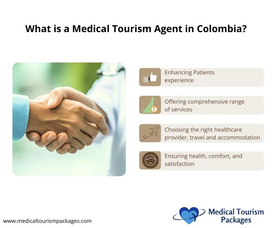 Professional handshake between medical professionals in soft focus, accompanied by four brown-tinted icons showing key services: patient experience, comprehensive services, healthcare provider selection, and patient satisfaction, arranged vertically on the right side.