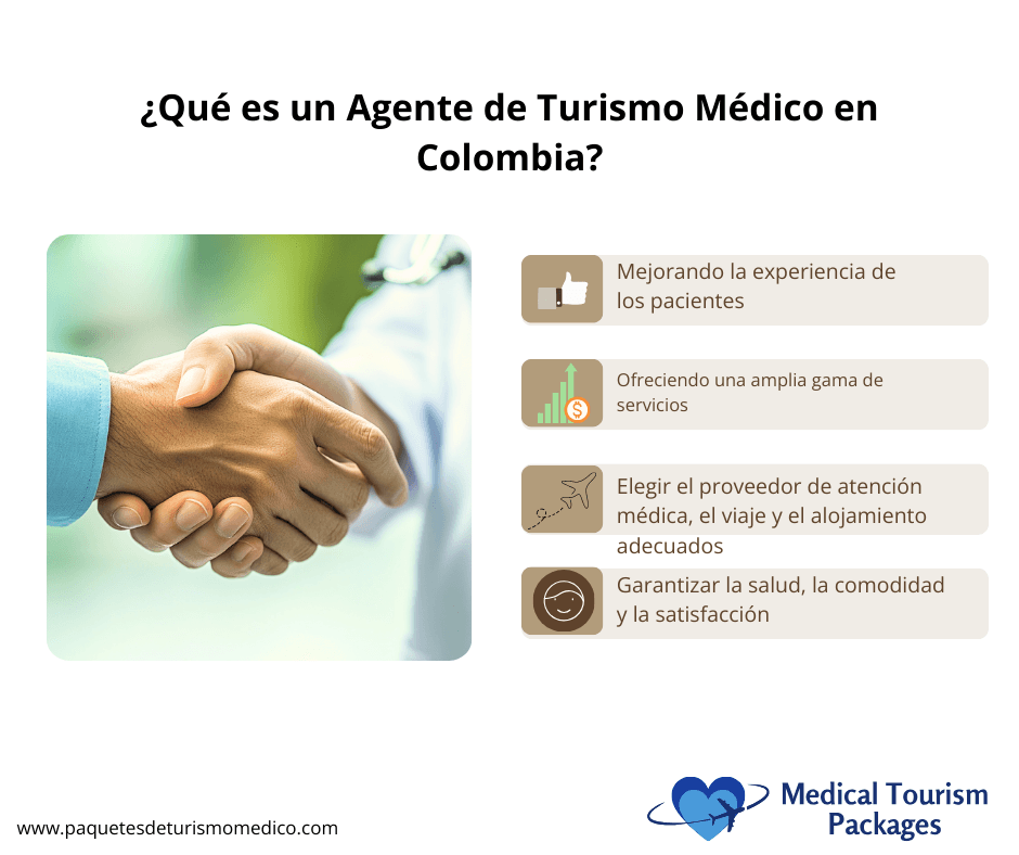 Apretón de manos profesional entre profesionales médicos en enfoque suave, acompañado de cuatro iconos en tonos marrones que muestran los servicios clave: experiencia del paciente, servicios integrales, selección del proveedor sanitario y satisfacción del paciente, dispuestos verticalmente en el lado derecho.