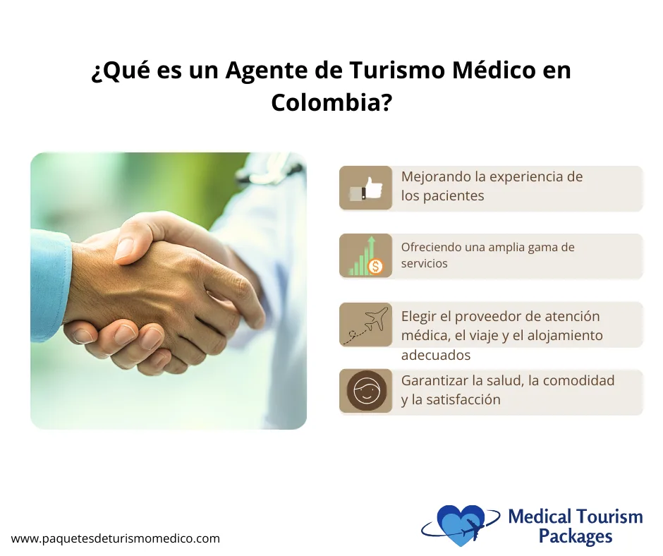 Apretón de manos profesional entre profesionales médicos en enfoque suave, acompañado de cuatro iconos en tonos marrones que muestran los servicios clave: experiencia del paciente, servicios integrales, selección del proveedor sanitario y satisfacción del paciente, dispuestos verticalmente en el lado derecho.